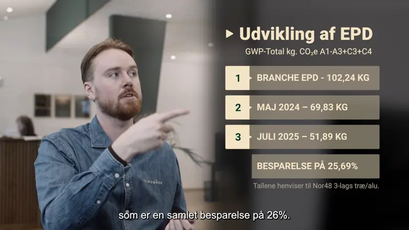 Anders peger på udviklingen af vores GWP total for Nor48.